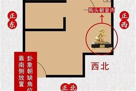 西北方向风水|住宅风水的“财位”之——西北角